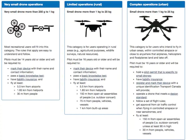 proposed-drone-laws-transport-canada-2018